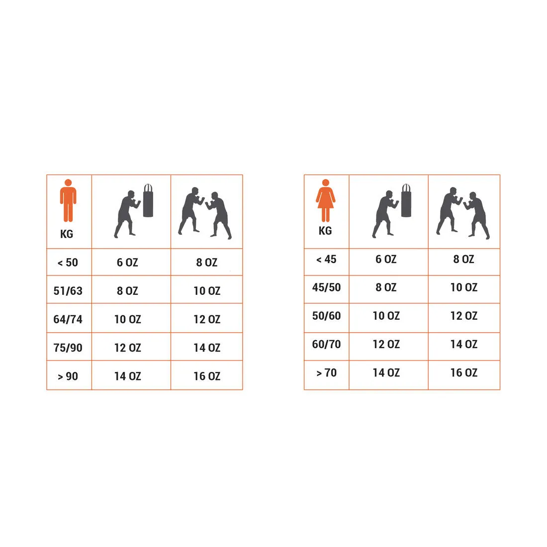 300 Beginner Adult Training Boxing Gloves - White