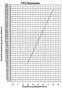 Baader High Resolution Fluorite Flatfield Converter (FFC) 3x-8x - 2458200