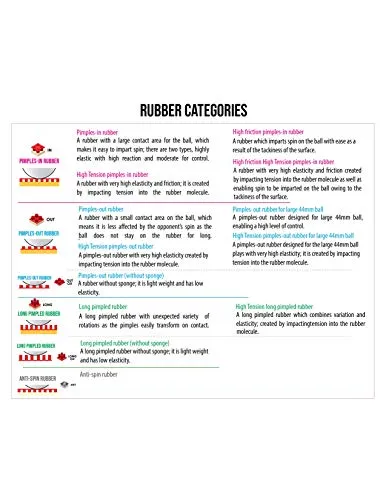 Butterfly 2.1 Sriver-EL Rubber, Red