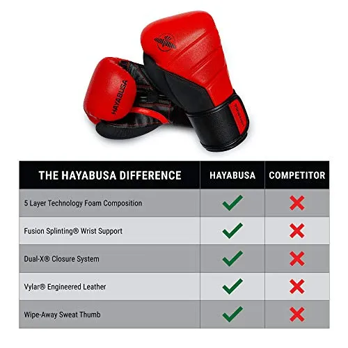 Hayabusa T3 Boxing Gloves - Red/Black, 12oz