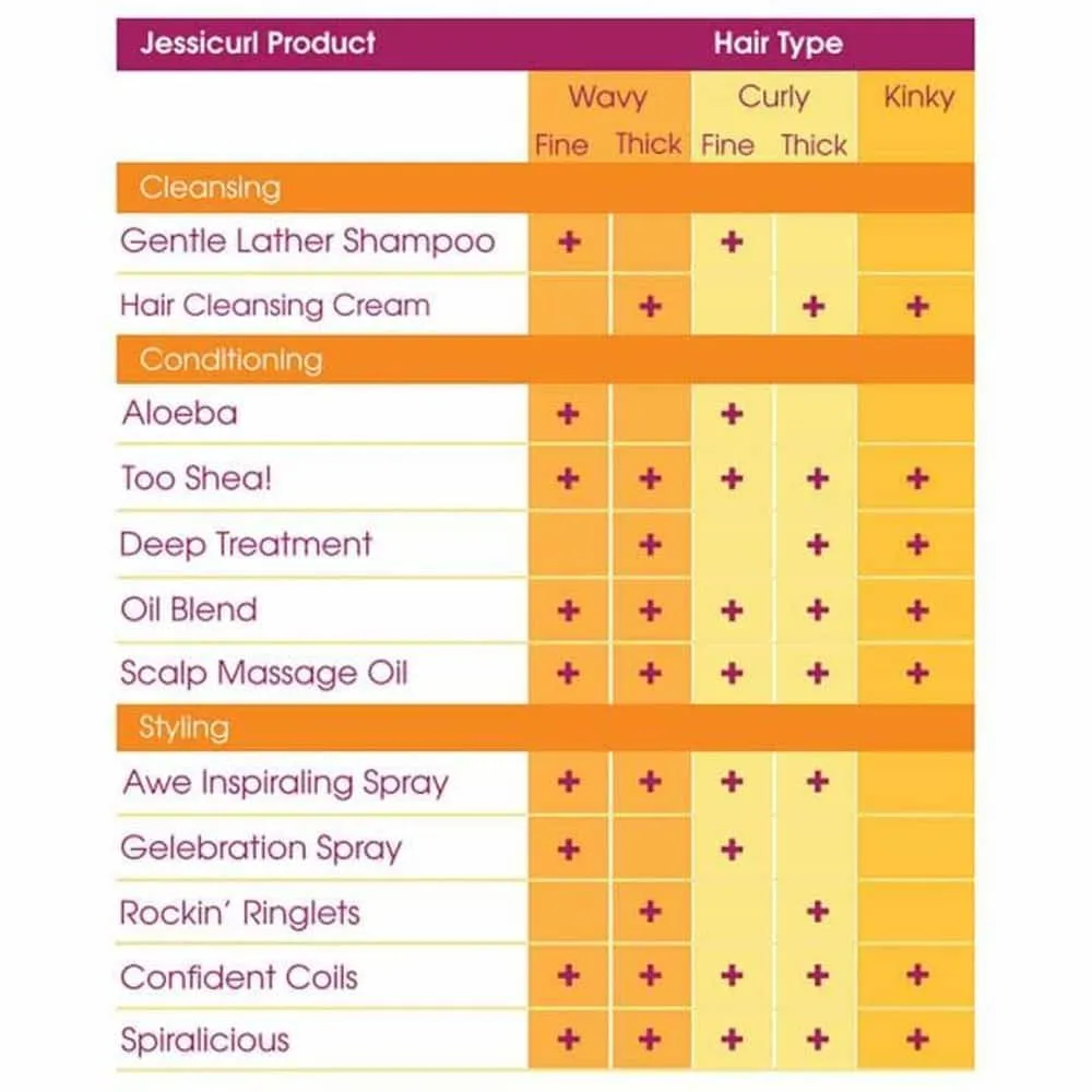 Jessicurl Deep Conditioning Treatment