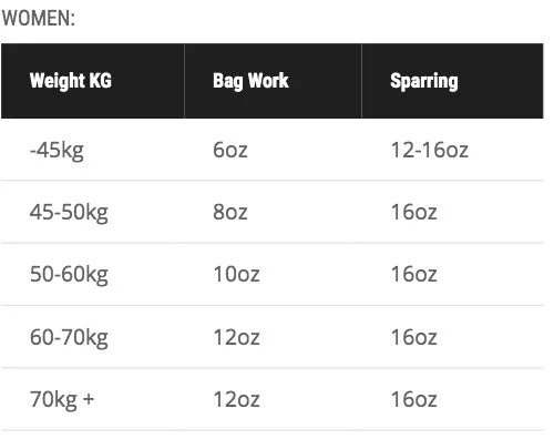 Punch Black Diamond™ Muay Thai Boxing Gloves